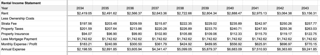 Rental Income Analysis